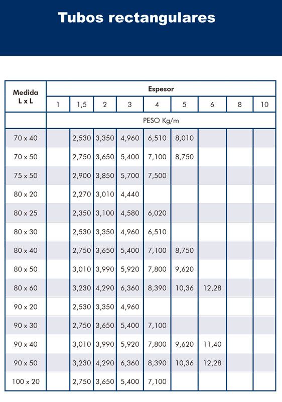 Hierros y Ferrallas Arroyo Tubos rectangulares 4