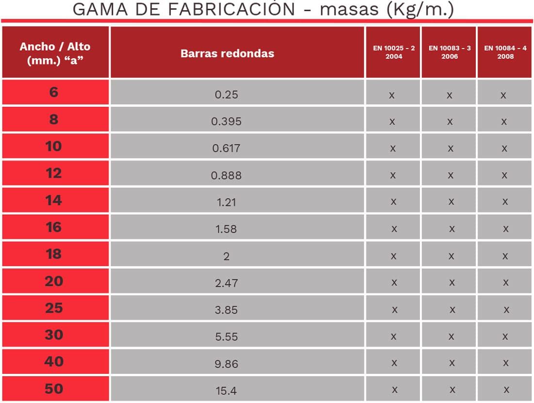 Hierros y Ferrallas Arroyo tabla redondo