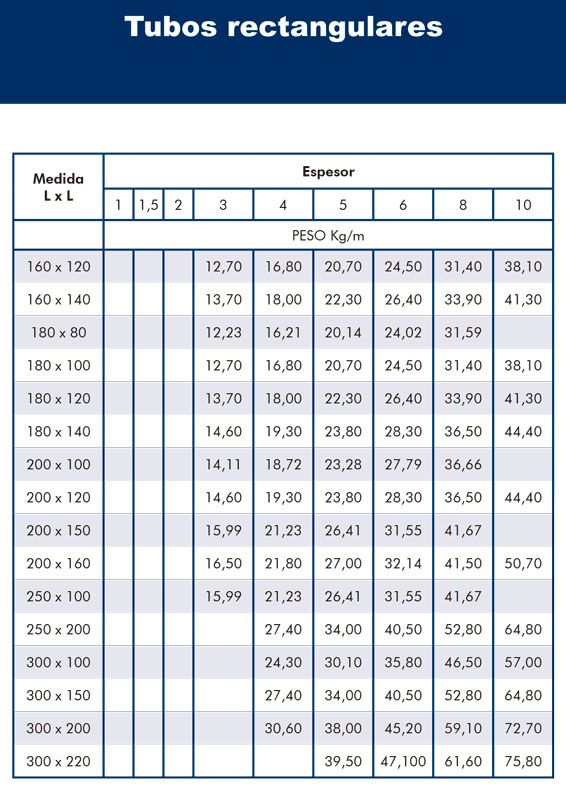 Hierros y Ferrallas Arroyo Tubos rectangulares 6