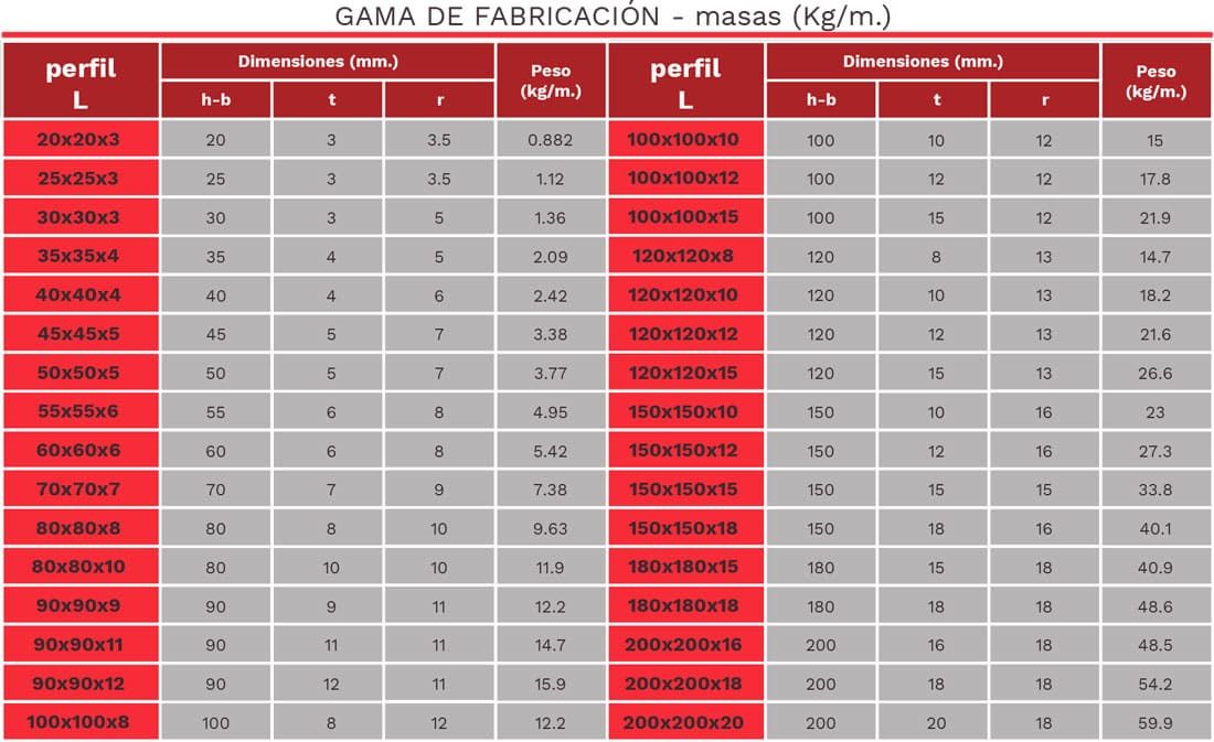 Hierros y Ferrallas Arroyo Tabla angular