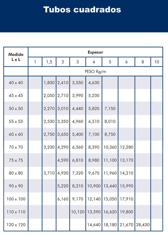Hierros y Ferrallas Arroyo Tubos Cuadrados 1