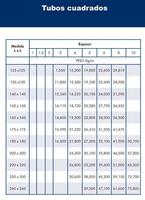 Hierros y Ferrallas Arroyo Tubos Cuadrados 3