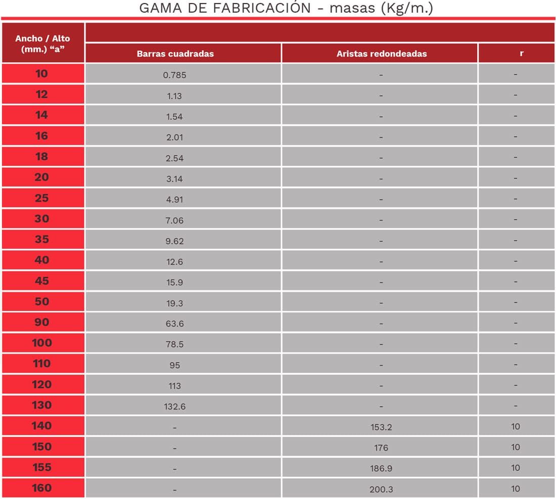 Hierros y Ferrallas Arroyo Tabla cuadrado