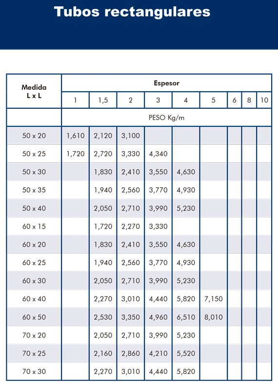Hierros y Ferrallas Arroyo Tubos rectangulares 3