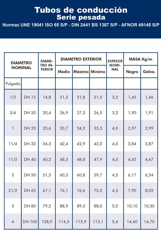 Hierros y Ferrallas Arroyo Tabla conducción 1