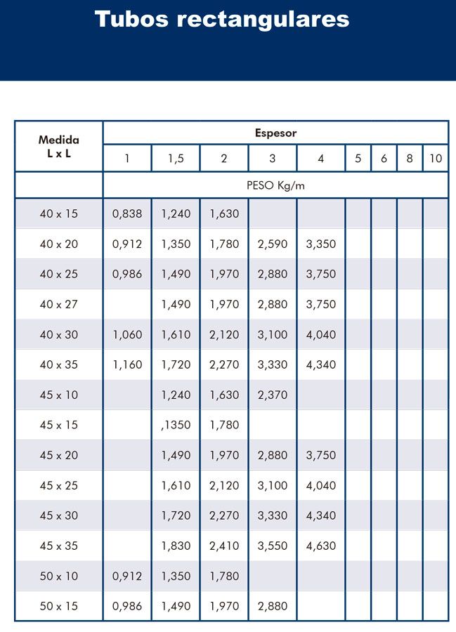 Hierros y Ferrallas Arroyo Tubos rectangulares 2