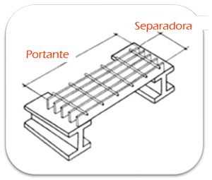 Hierros y Ferrallas Arroyo Separadora 