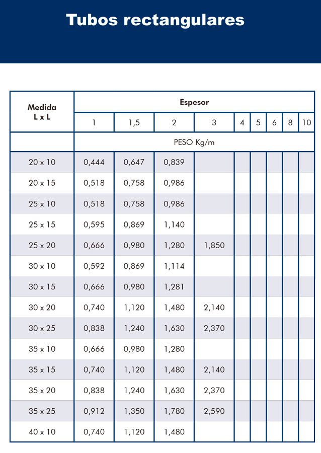 Hierros y Ferrallas Arroyo Tubos rectangulares 1